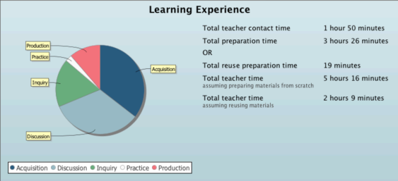 Importance Of Evaluating Learning Activities